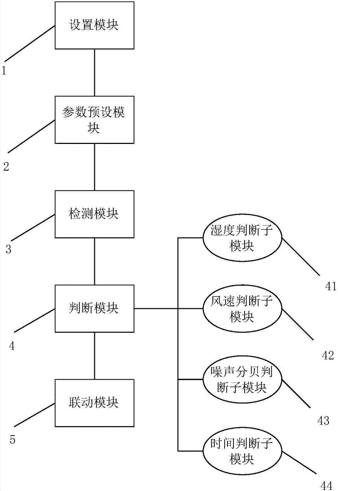 一种智能窗户控制方法及系统与流程