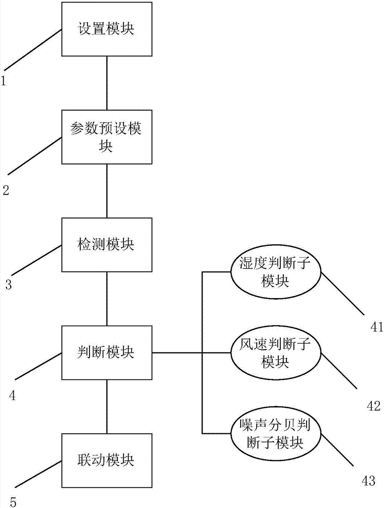 一种智能窗户控制方法及系统与流程