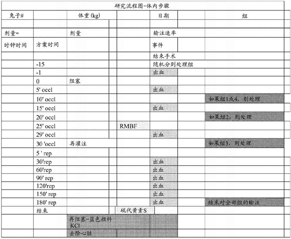 预防或治疗缺血/再灌注损伤之后无复流的方法与流程