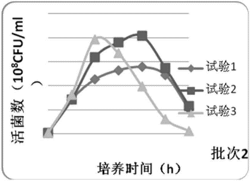 一种牛多杀性巴氏杆菌病二价灭活疫苗及其制备方法与流程