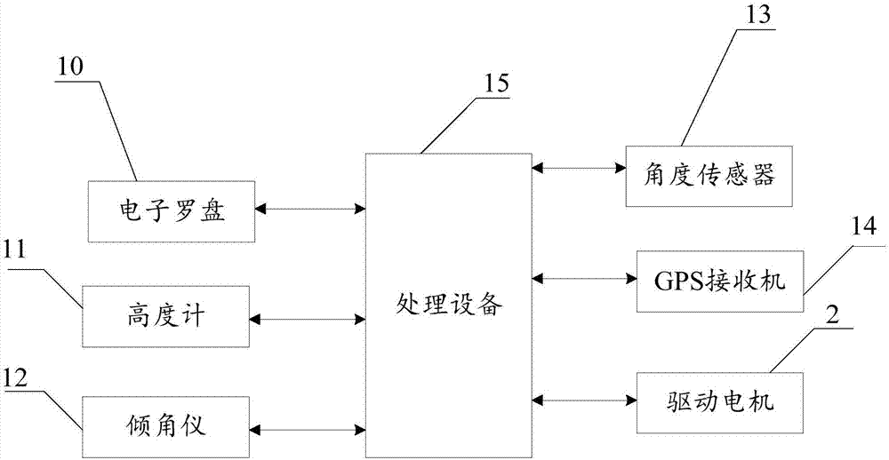 一种大地测量系统及其操作方法与流程