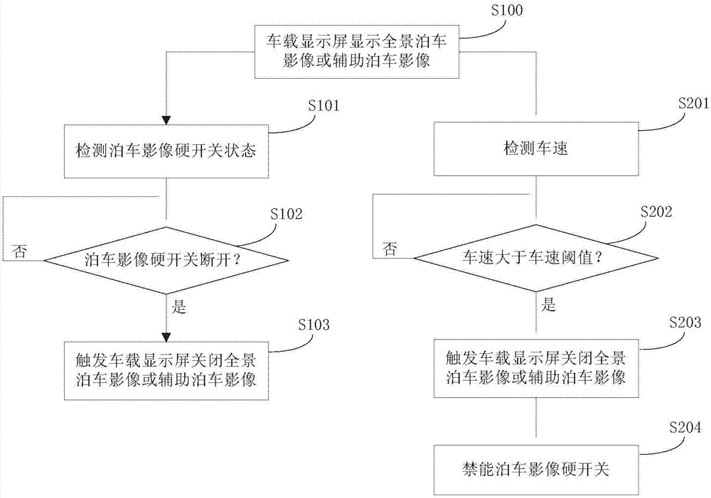 一种泊车影像控制方法与流程