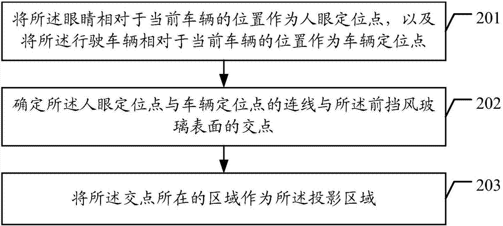 前车行驶信息抬头显示方法及系统与流程