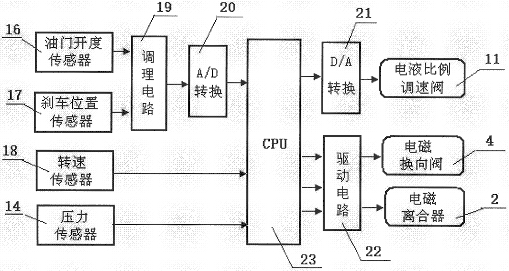 车辆刹车制动能量回收利用装置的制作方法