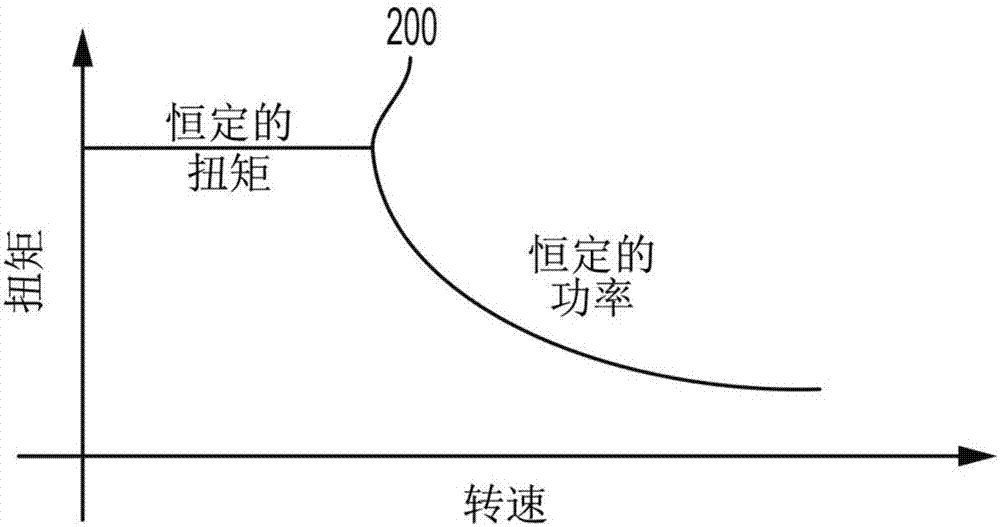 用于确定发动机启转阈值的系统和方法与流程