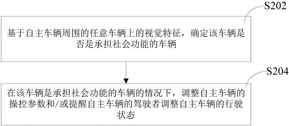 驾驶辅助方法和系统与流程