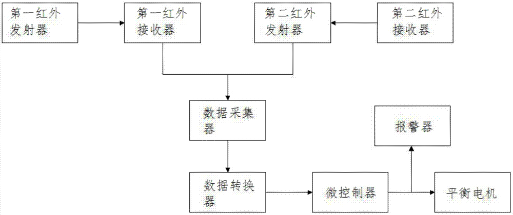 一种带有平衡机构的机器人的制作方法