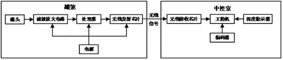 一种矿井提升机卡罐及打滑故障检测方法与流程