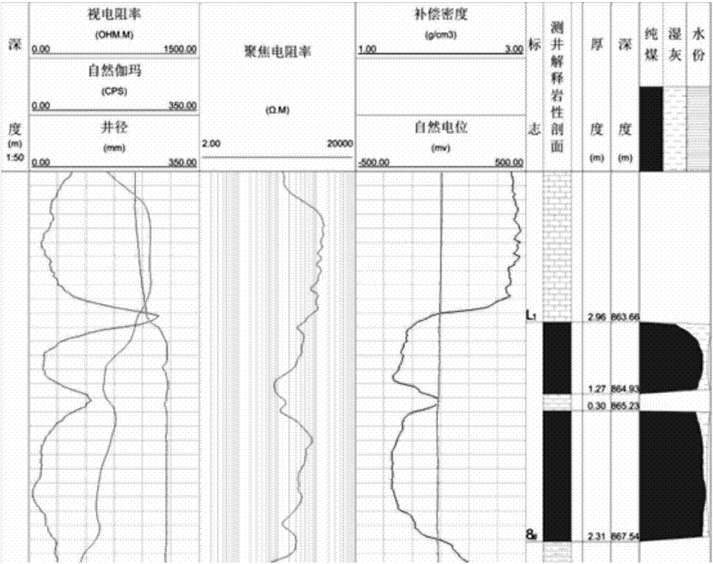 一种利用测井数据定量评价煤体结构类型的方法与流程