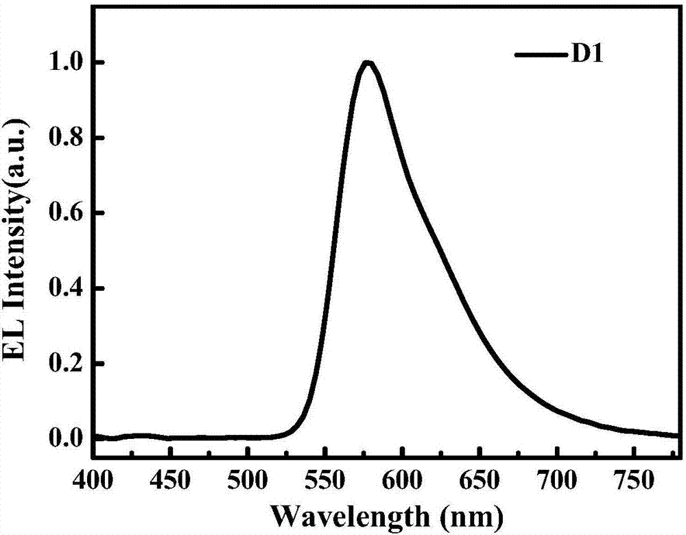 含噻吩并[2,3‑d]嘧啶基团的铱配合物及在电致发光器件中的应用的制作方法