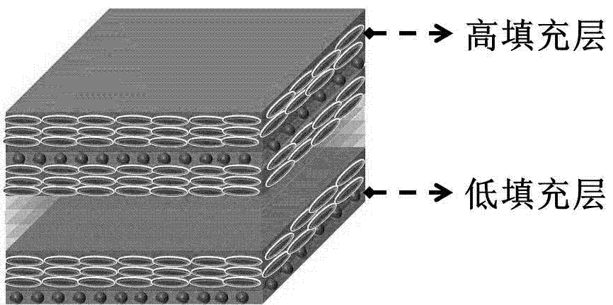 一种高分子基绝缘导热复合材料的制作方法