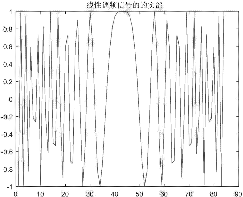 一种脉冲压缩雷达回波信号的优化处理方法与流程