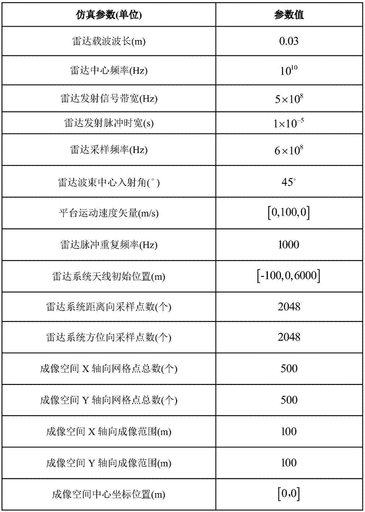 一种互质降采样间歇合成孔径雷达稀疏成像方法与流程