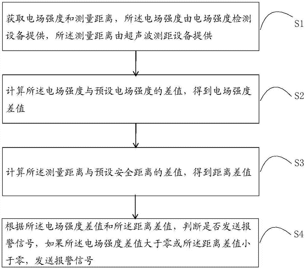 一种距离预警方法、装置及系统与流程