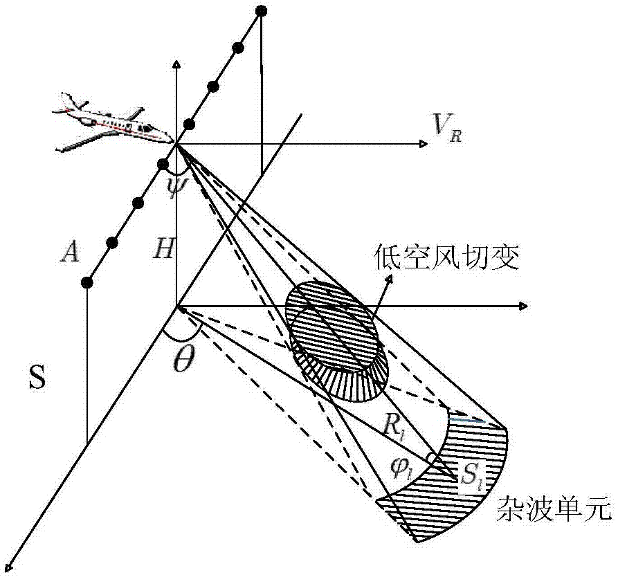 基于迭代自适应处理的低空风切变风速估计方法与流程