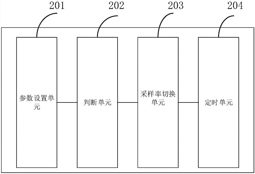 一种星载磁强计采样率自动切换方法及装置与流程