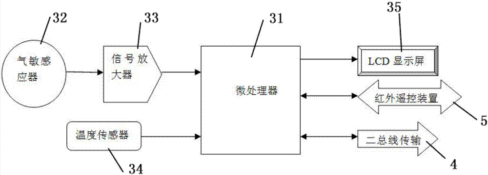 一种建筑物公共区域的CO浓度监测报警系统和控制方法与流程