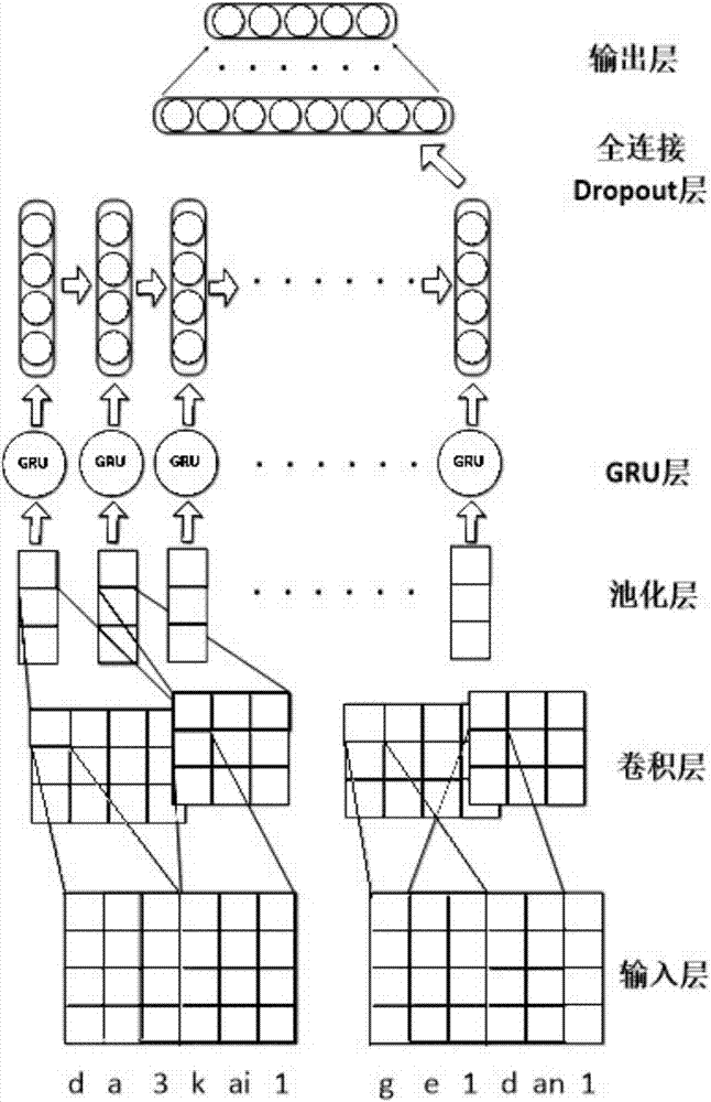 面向中文文本的语义理解系统及方法与流程