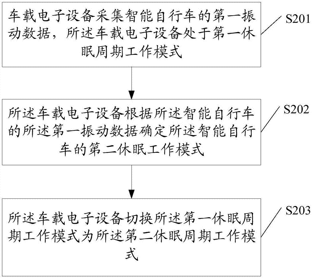 设备控制方法及相关产品与流程