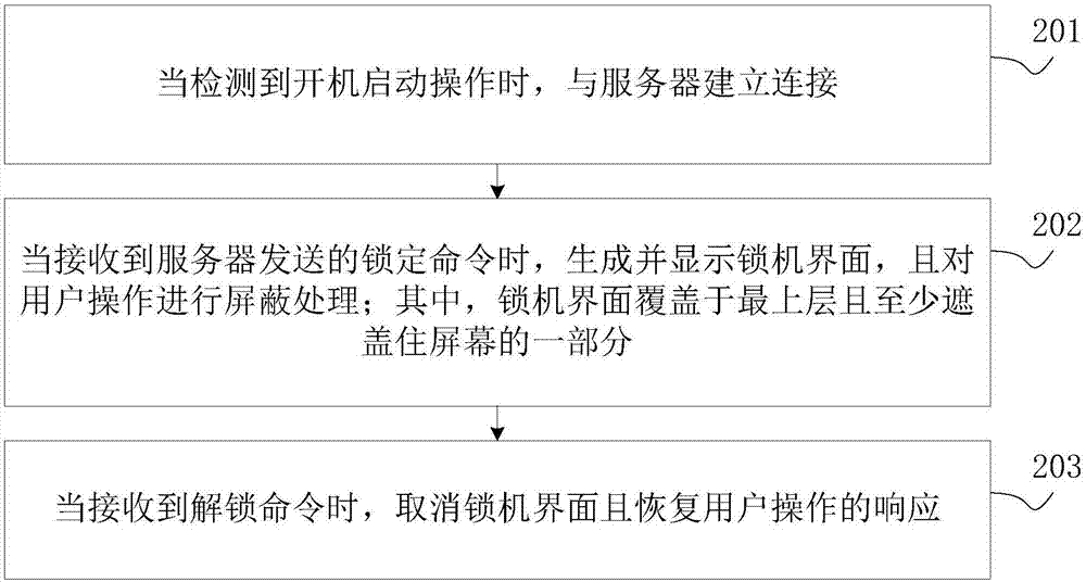 智能终端控制方法及装置与流程