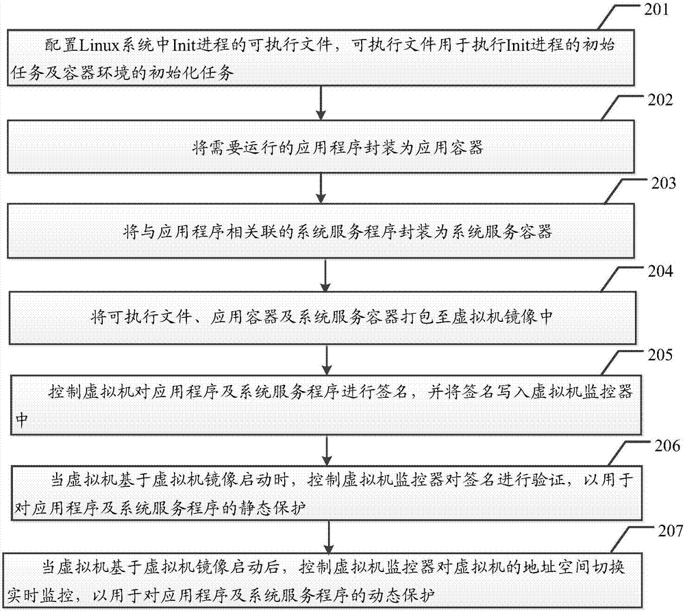 保证程序运行流畅的关键节点