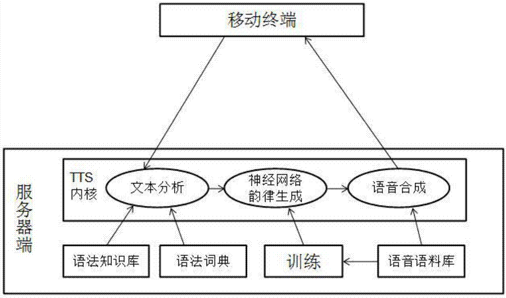 基于图像识别和语音交互的学习方法及系统与流程