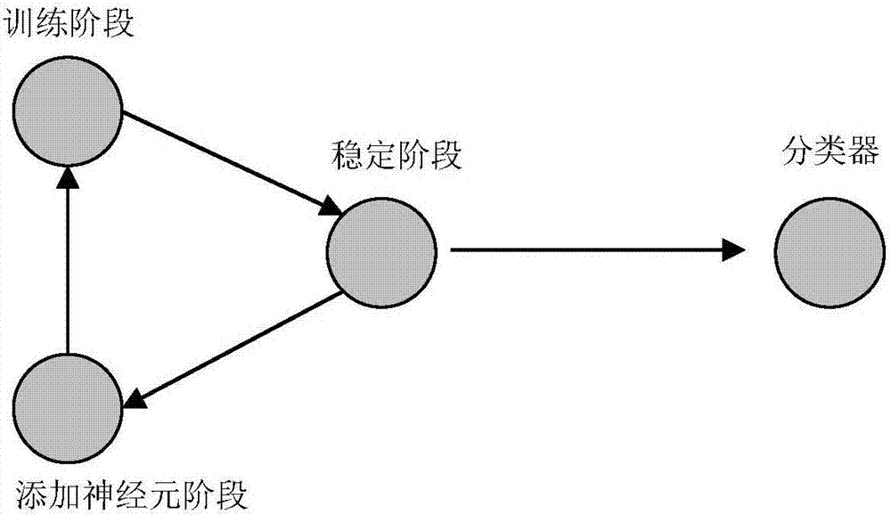 一种数据流负载预测方法与流程