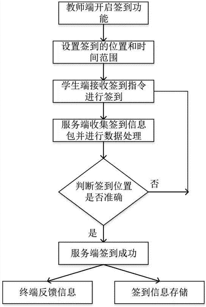 程序功能及应用 (程序功能及应用有哪些)