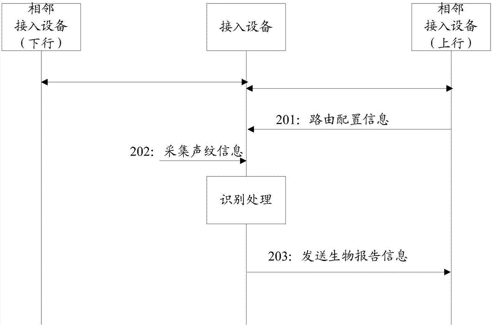 一种生物信息的监测方法，及监测设备与流程