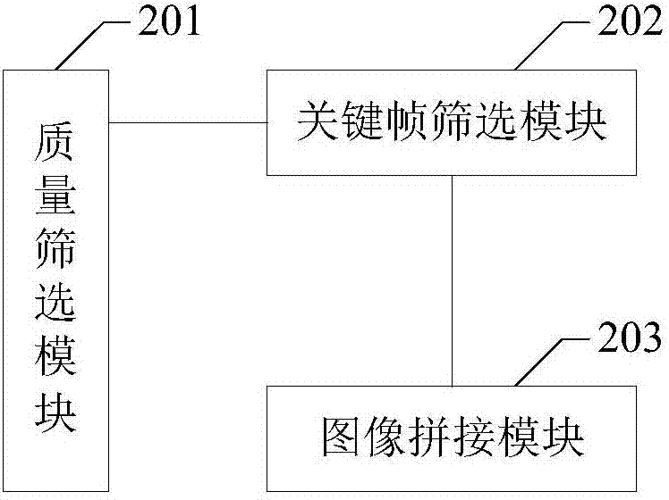 全景图像拼接方法、终端设备及计算机可读存储介质与流程