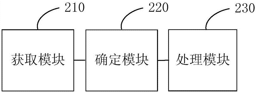 一种图像处理方法、装置、电子设备及存储介质与流程