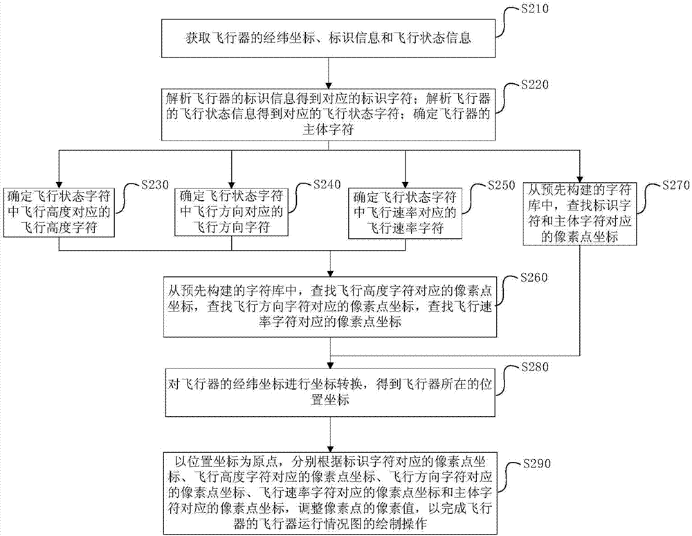 一种飞行器运行情况图的绘制方法及装置与流程