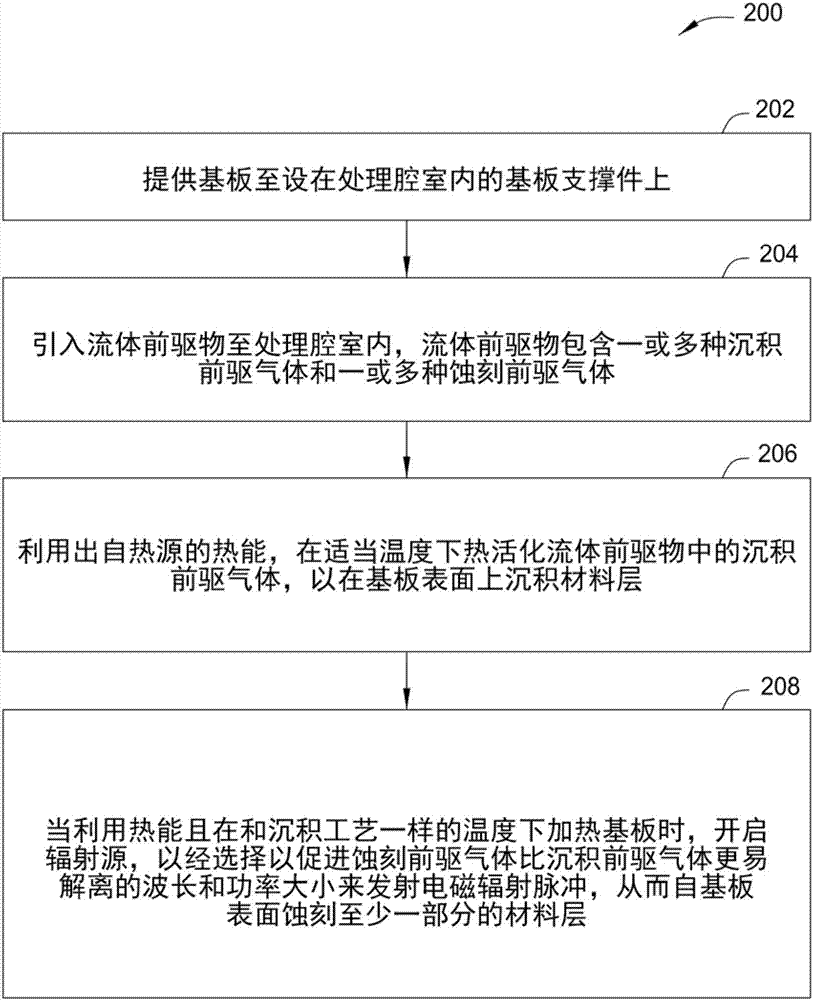 用于脉冲式光激发沉积与蚀刻的装置与方法与流程