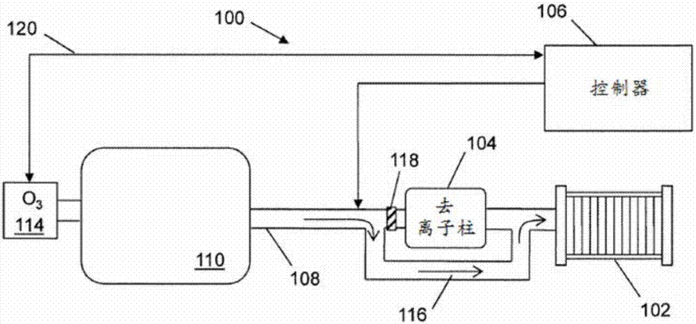 冷却剂净化的制作方法