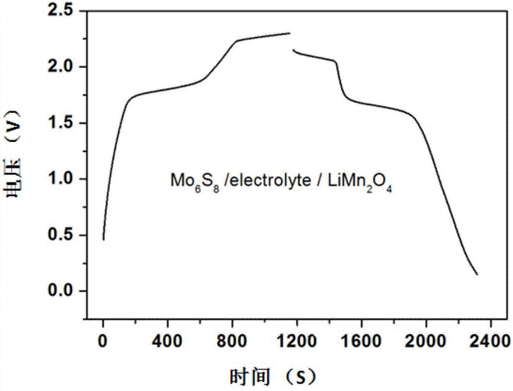 一种水系电解液及水系金属离子电池的制作方法