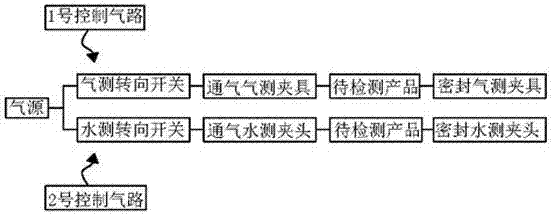 一种气密性检测装置的制作方法