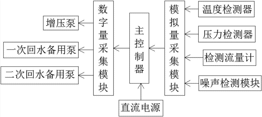 一种换热站测试装置的制作方法