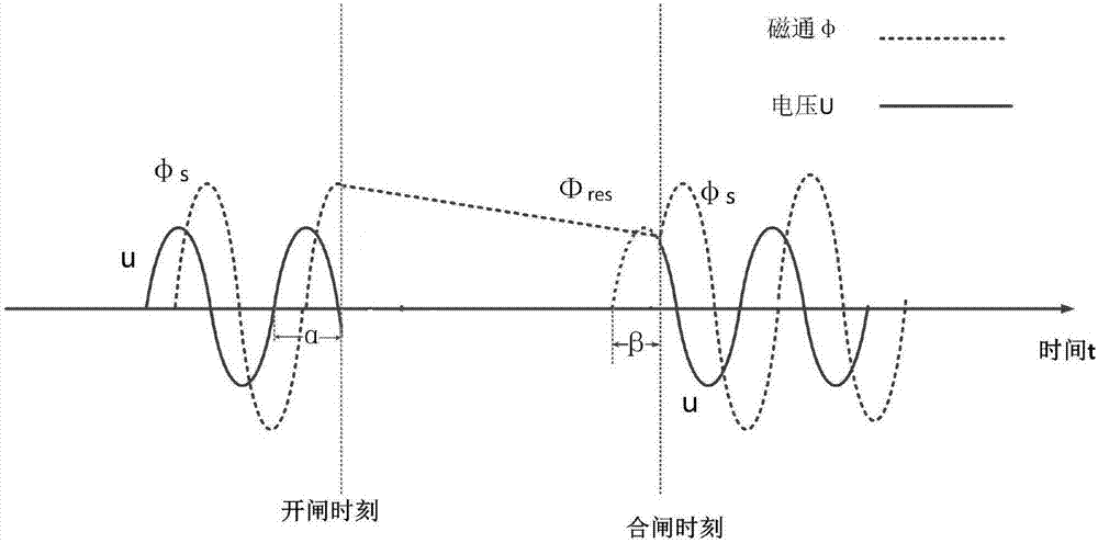 一种列车车载变压器励磁涌流抑制方法及组合断路器系统与流程