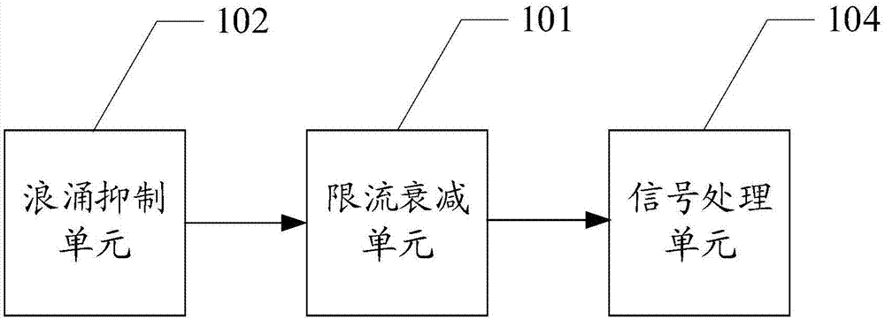 USB防护电路以及移动终端的制作方法