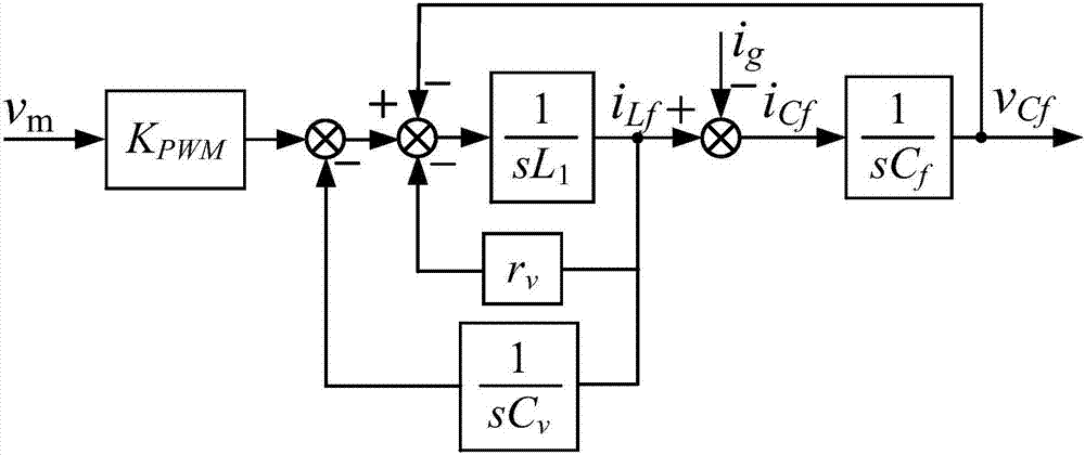 一种抑制并网逆变器进网电流中直流分量的方法与流程