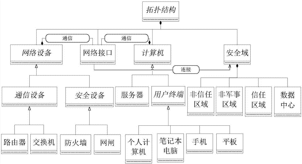 一种基于图数据库的分层多域可视安全运维方法与流程