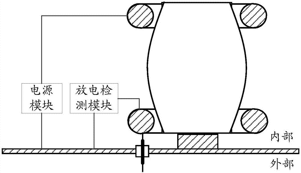 气体绝缘开关中支撑绝缘子局部放电检测装置的制作方法