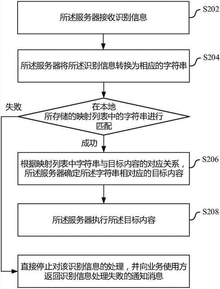 识别信息的生成方法和系统与流程