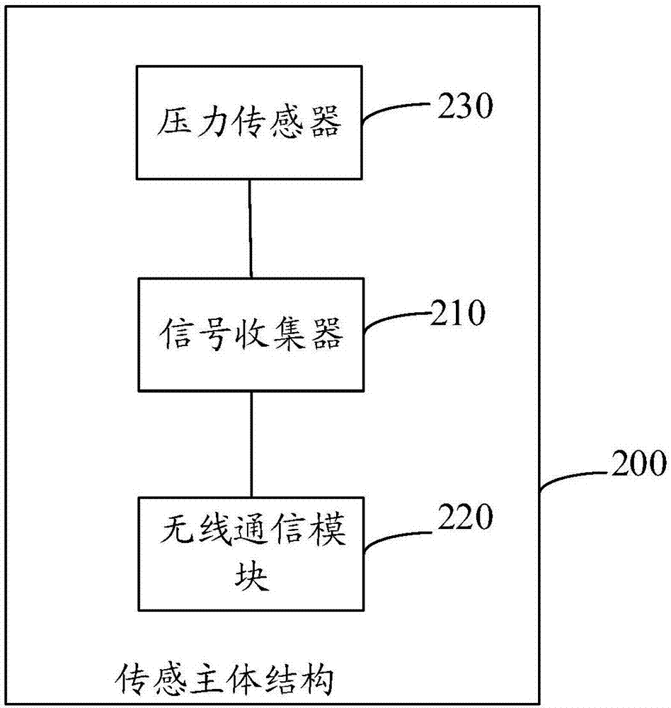 智能传感系统及其数据处理方法、存储介质与流程