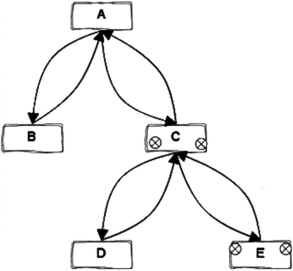 一种分布式系统的跟踪方法与装置与流程
