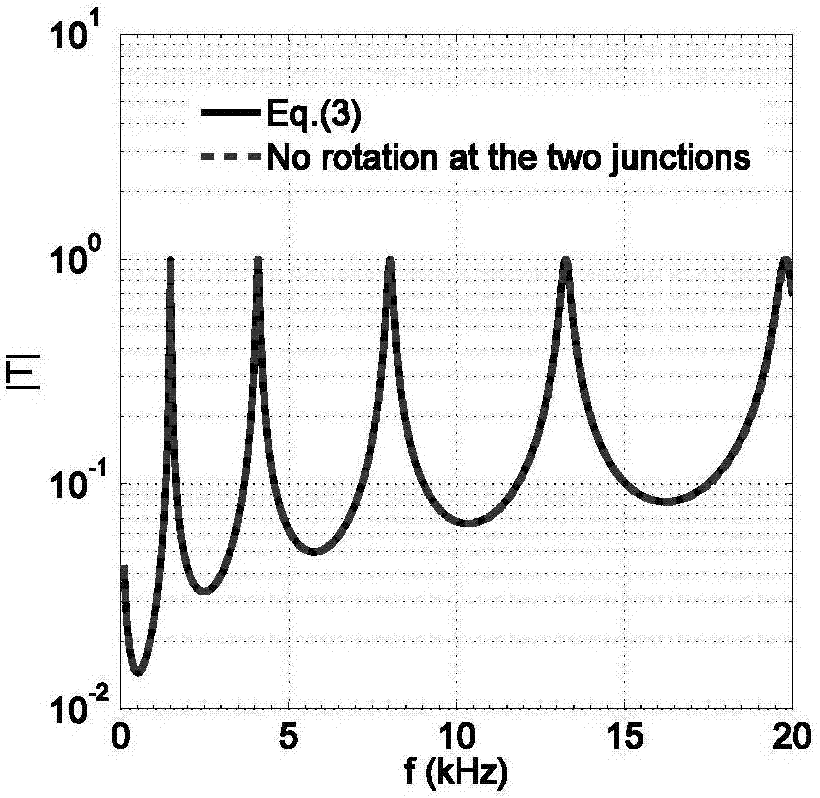 一种基于PMMA薄板弯曲振动的弹性SV波滤波器的制作方法