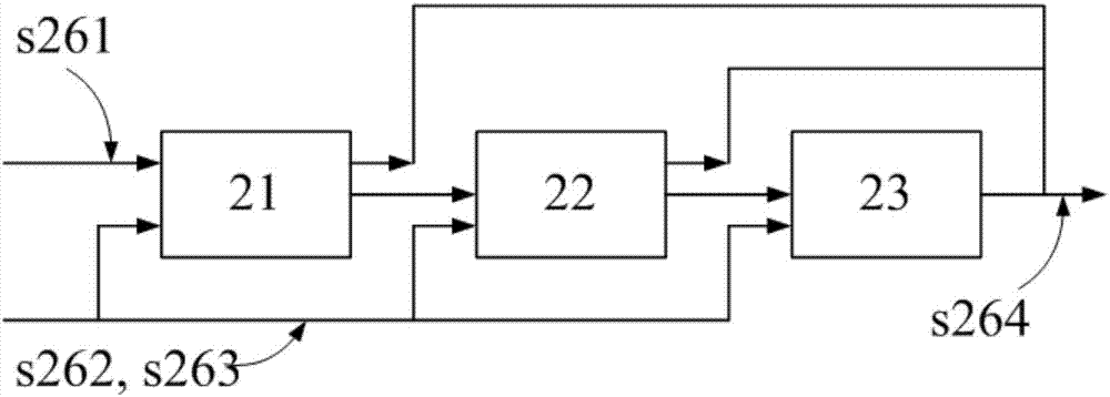 前馈式三角积分模拟转数字调变器的制作方法
