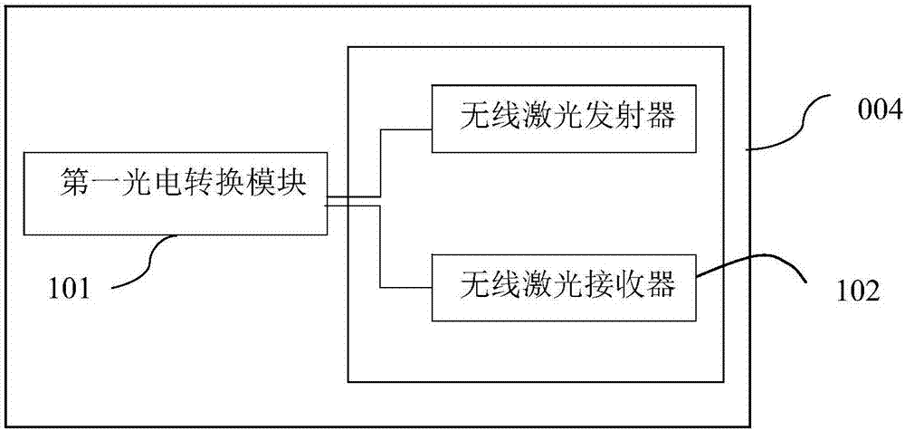 一种基于无线激光通信的智能生产线信息传输系统的制作方法