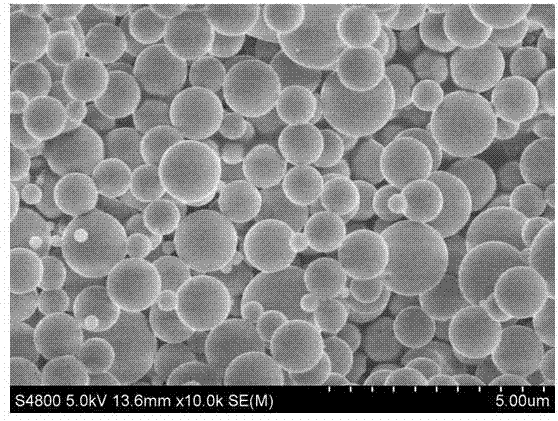 一种微米级球形氧化铝粉体的制备方法与流程