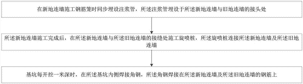 一种新旧地连墙T型接头结构及其施工方法与流程